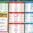 皿そば王者決定戦　21日（日）までのランキング発表